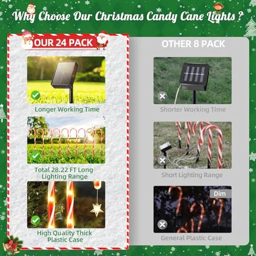 24 Pack Christmas Decorations Outside Solar Candy Cane Lights, LETMY Waterproof Outdoor Christmas Decorations with Star & 144 Bright LED, 8 Modes Xmas Decorations for Outdoor Yard Garden Pathway