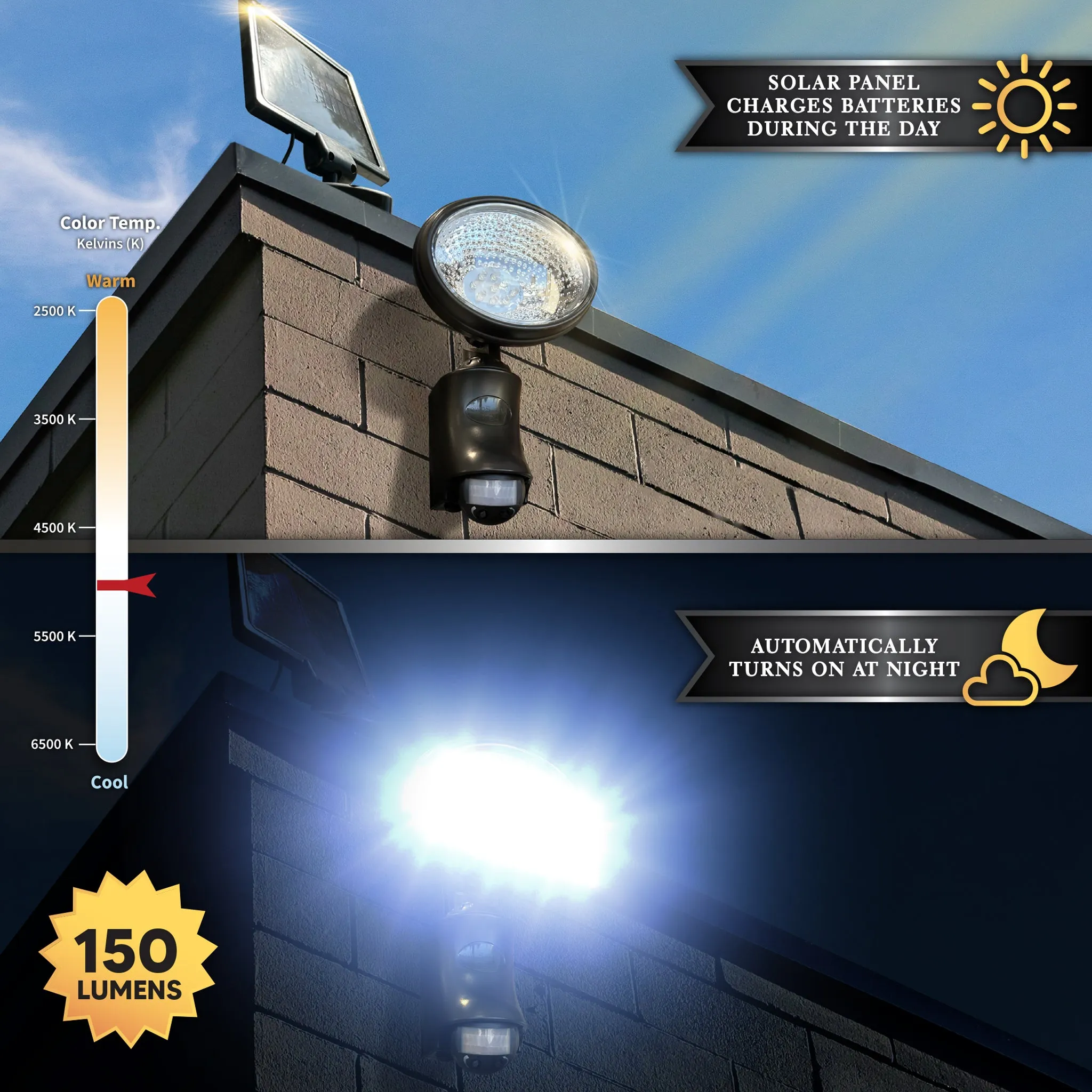 Classy Caps Solar Motion Sensor Security Light SL500