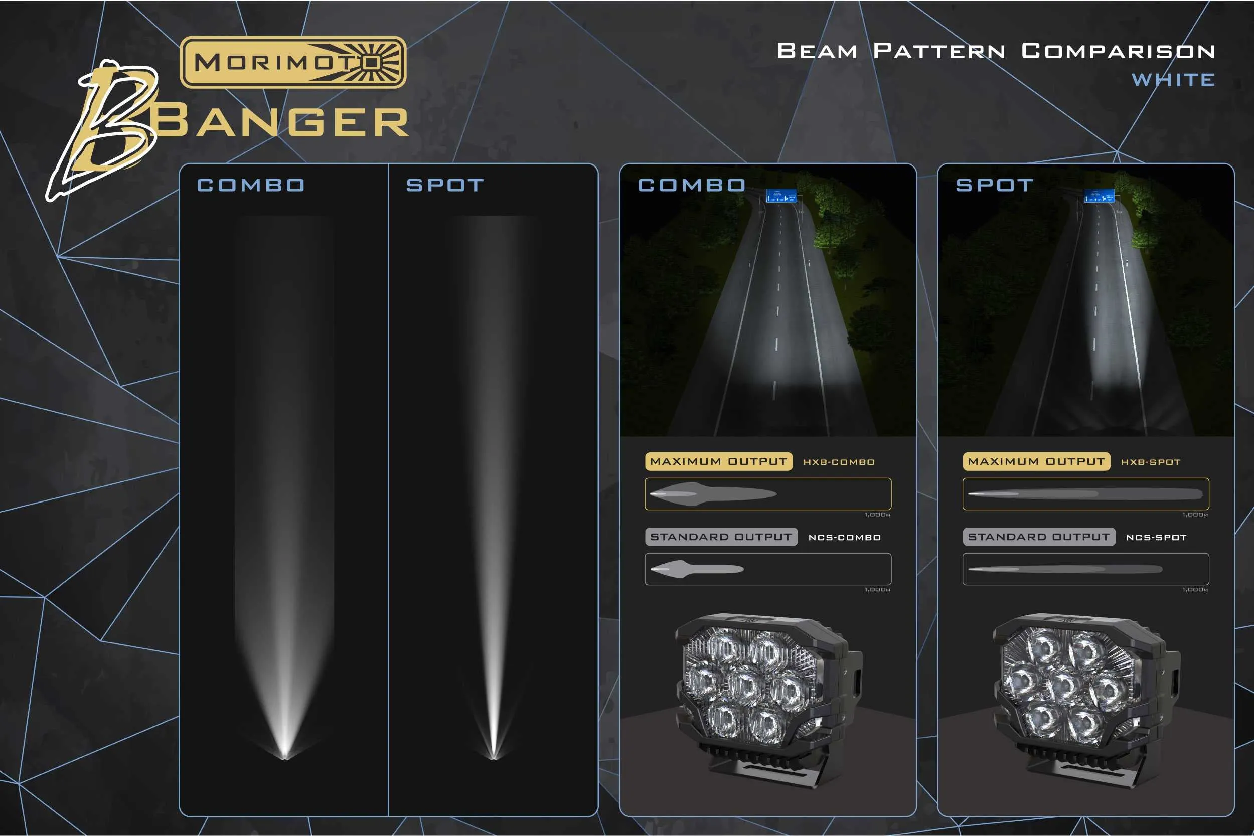 Morimoto Bigbanger LED Pods: HXB Combo Beam