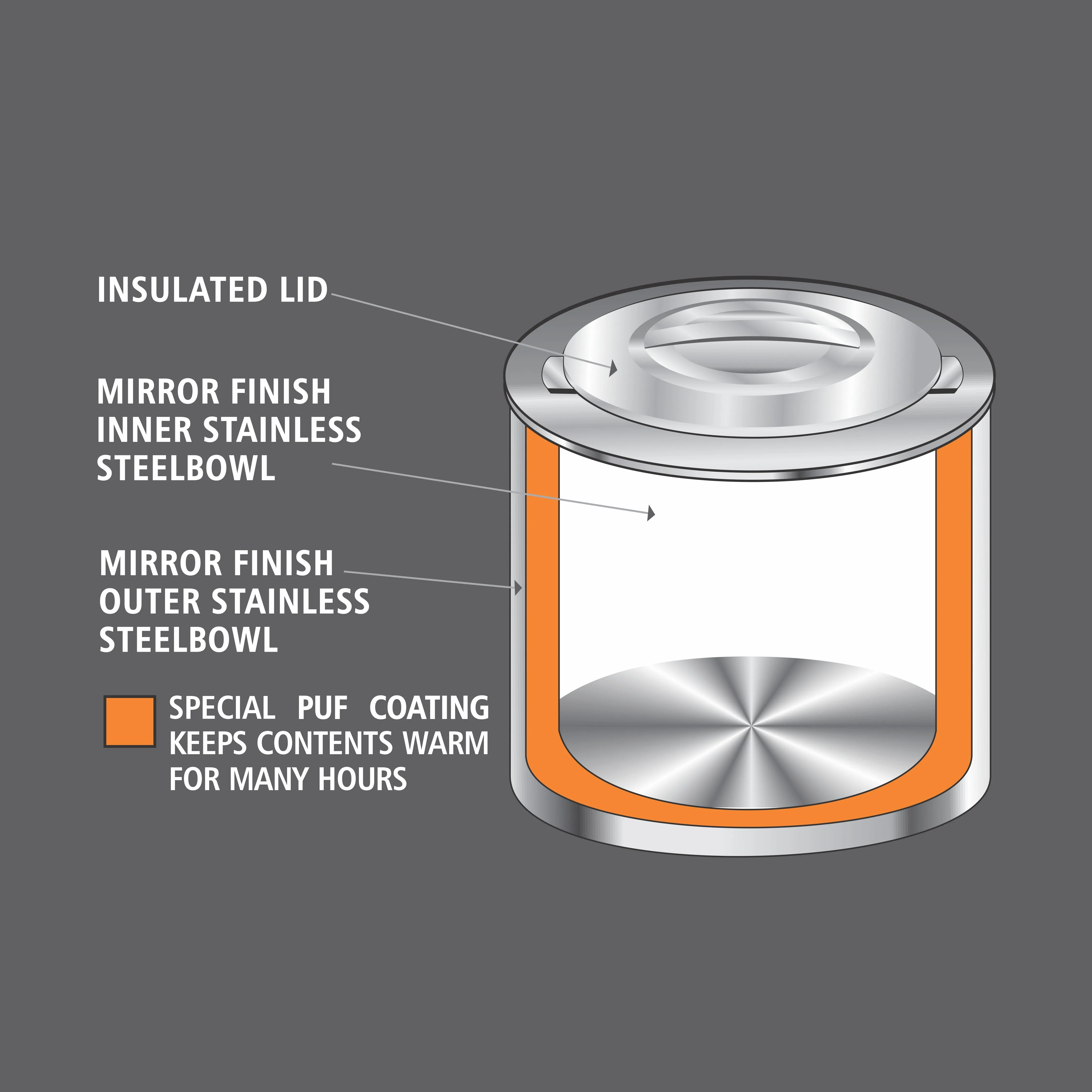 NanoNine Hot King 5 L Double Wall PUF Insulated Stainless Steel Serving Pot with Steel Insulated Lid.