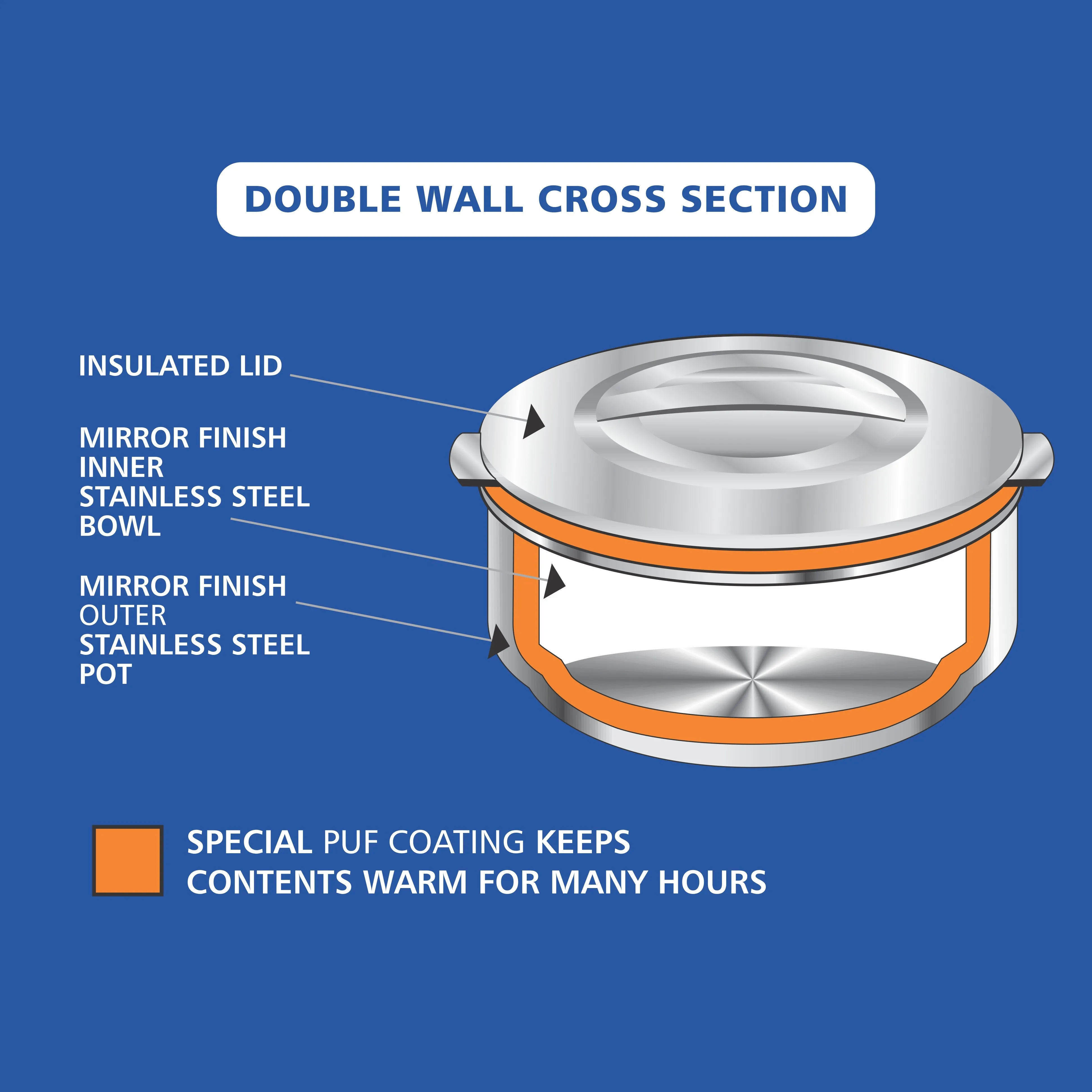 NanoNine Hot Serve 1.4 L   1.9 L Double Wall Insulated Hot Pot Stainless Steel Casserole with Steel Lid.