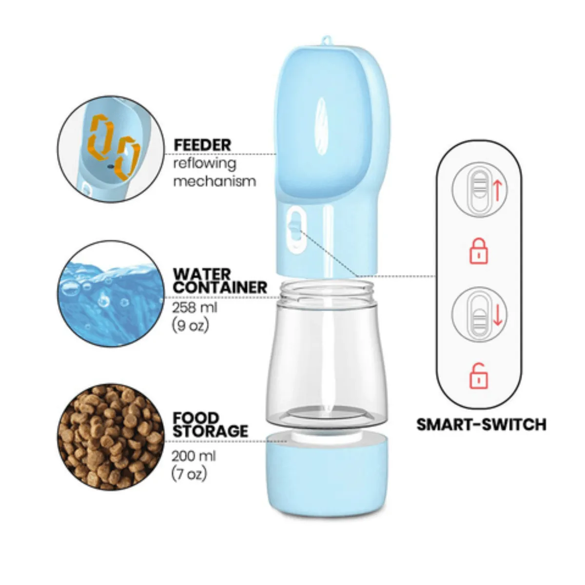 Portable Dog Water Bottle & Feeder