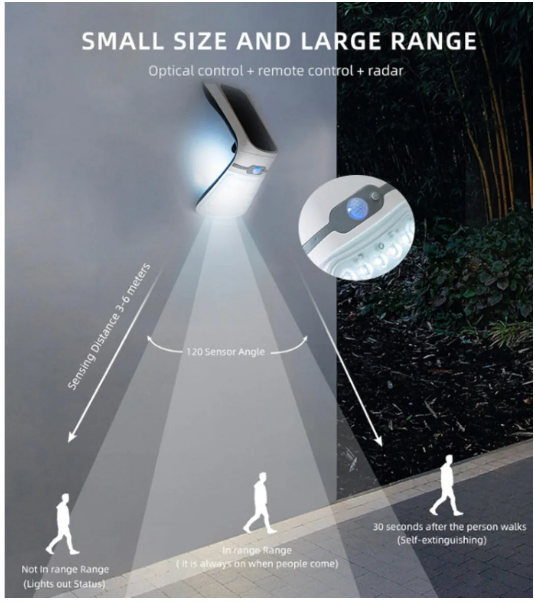 Solar Light Victory 20watt #6879