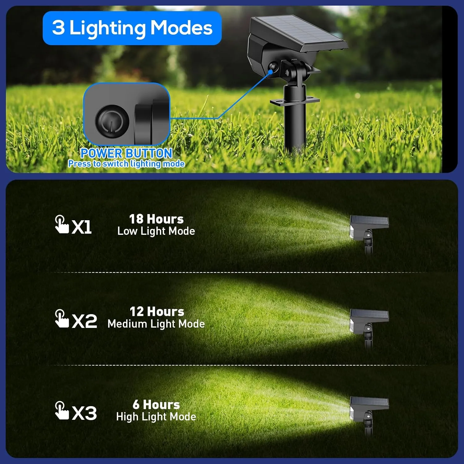 Solar Spot Lights Outdoor with Auto On/Off and 3 Lighting Modes