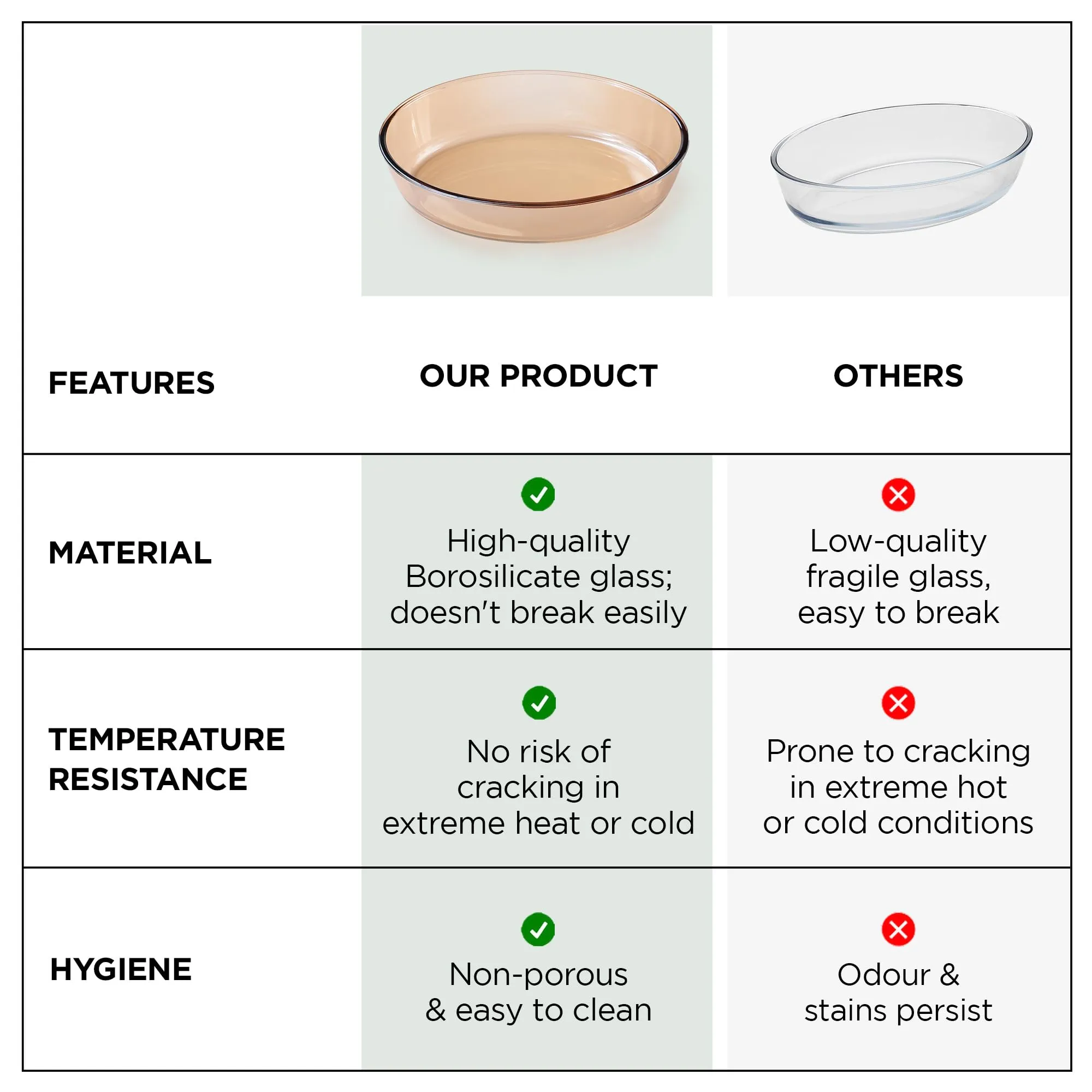 UMAI Borosilicate Glass Baking Tray-Oval Shape (2.4L)| Transparent Microwave Oven Safe Utensils | Rectangular Bread Moulds for Baking | Dishwasher Safe | Multipurpose use Serving Tray (Amber)