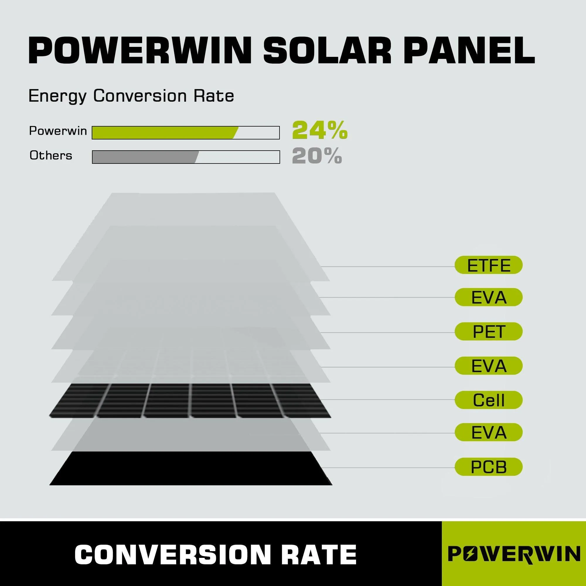 US POWERWIN Foldable Solar Panel PWS110*3 Pack 330W